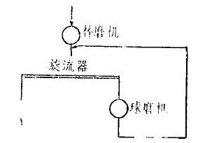 R+B典型流程