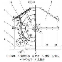 石灰石锤式破碎机结构简图