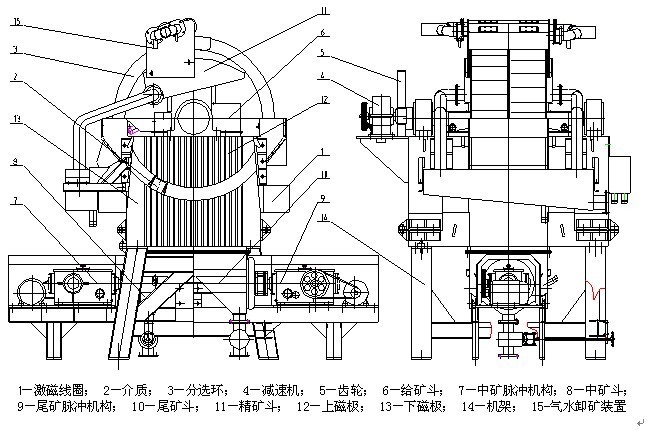 磁选机结构简图