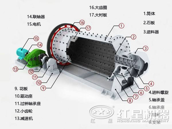 陶瓷球磨机结构