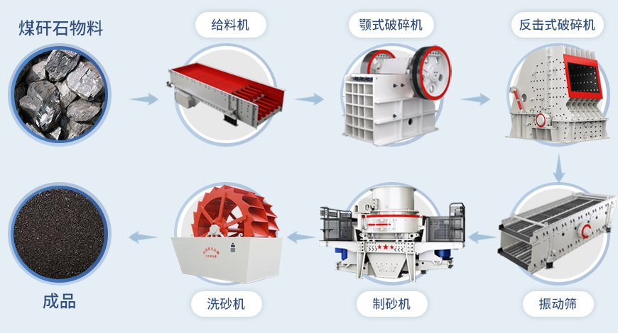 煤矸石破碎工艺流程图