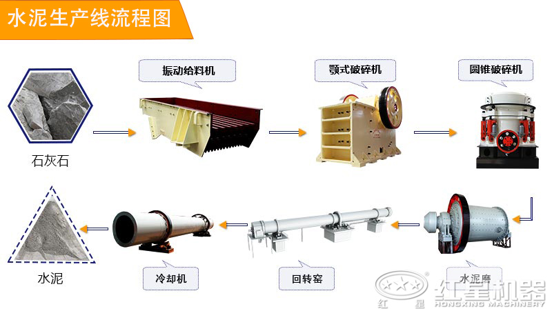 水泥生产线工艺流程图