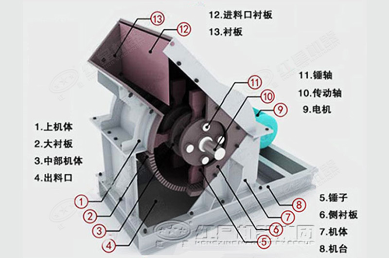 重型锤式破碎机内部结构图