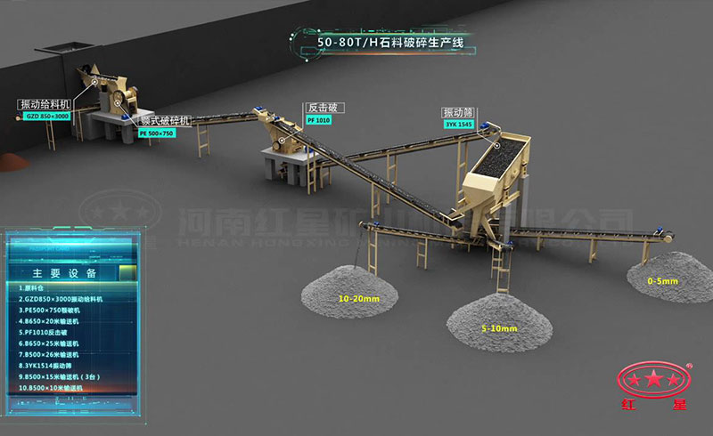 时产50-80吨煤矸石破碎生产线流程图