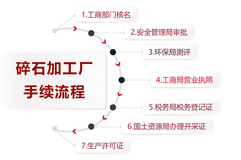 碎石加工厂手续流程