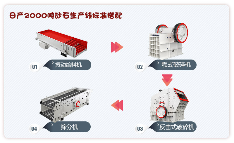 日产2000吨砂石生产线搭配