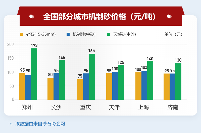 机制砂市价